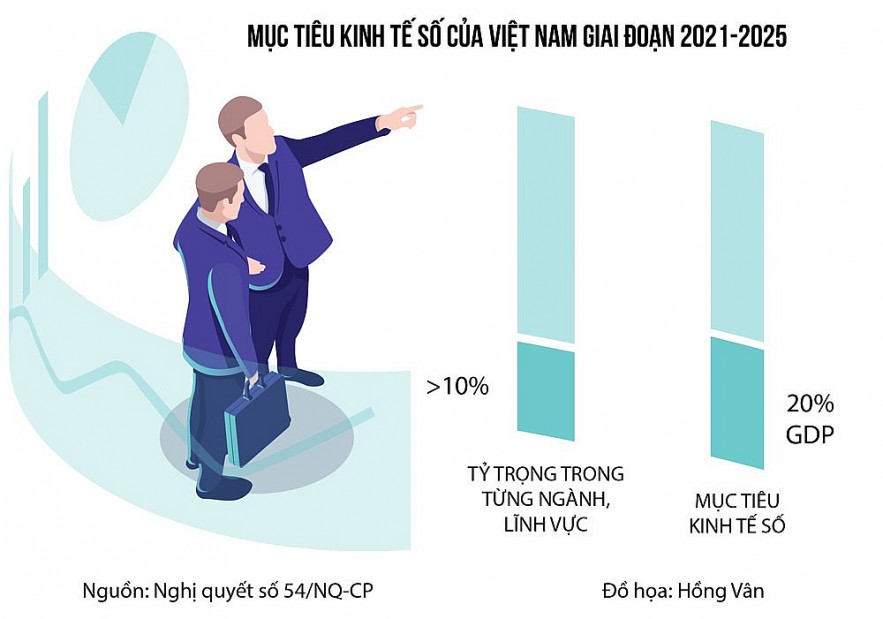 Chuyển đổi số sẽ là mục tiêu đột phá để kinh tế tăng trưởng