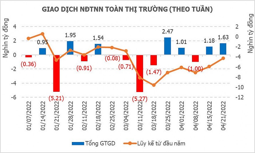 Xử lý nghiêm các sai phạm sẽ tăng “xúc tác” hút vốn ngoại