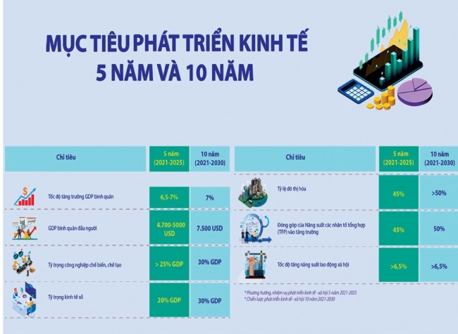 Đổi mới mô hình tăng trưởng là yêu cầu thực sự cấp bách