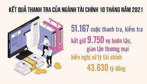 Ngăn chặn tình trạng doanh nghiệp gian lận nghĩa vụ ngân sách nhà nước