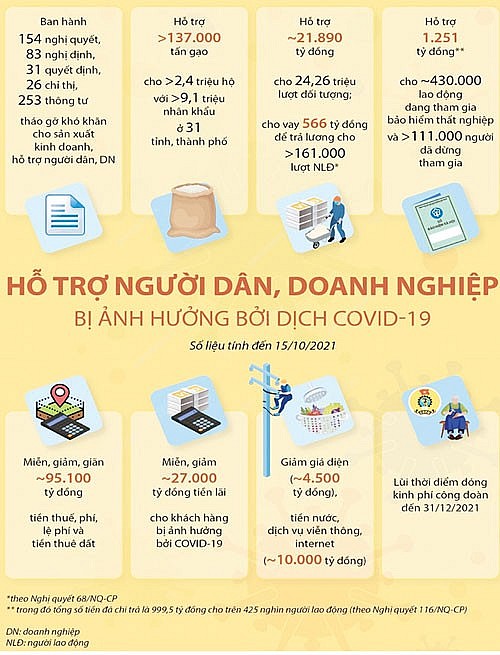 Chính Sách Tài Khóa Nên Là Trọng Tâm Trong Thời Gian Tới - EU-Vietnam ...