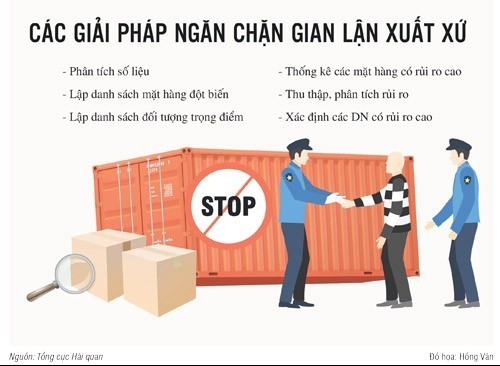 Gian lận xuất xứ chưa có dấu hiệu dừng