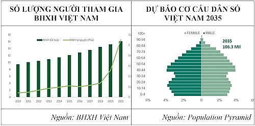 Cột mốc quan trọng của ngành quỹ Việt Nam