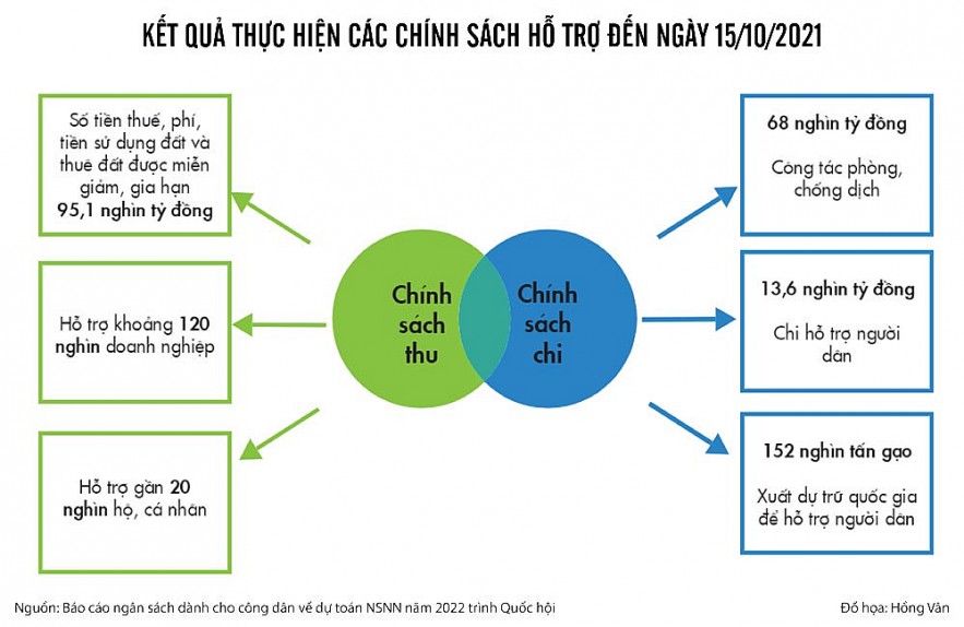 Đảm bảo và sử dụng hiệu quả nguồn lực tài chính