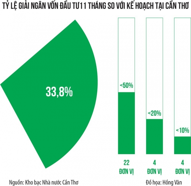 Dồn tổng lực đẩy nhanh giải ngân vốn đầu tư công