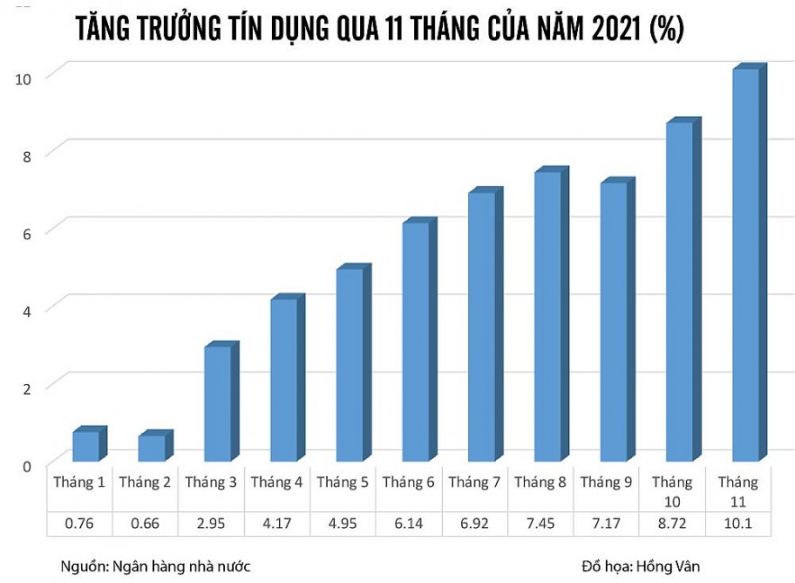 Những tác động trái chiều lên lãi suất cuối năm