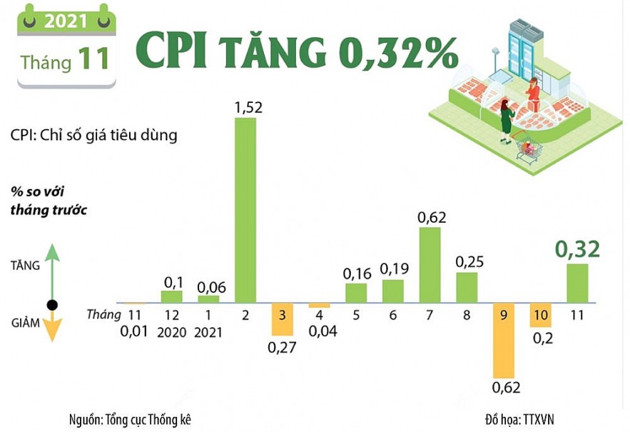 Bảo đảm chuỗi cung ứng hàng Việt Nam dịp cuối năm