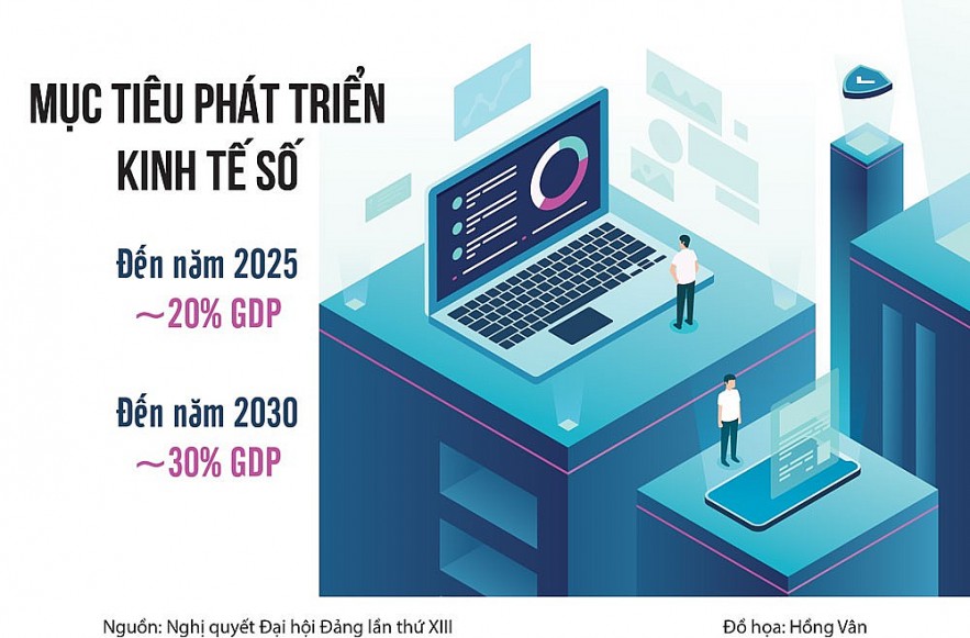 Tính toán giá trị của kinh tế số trong GDP