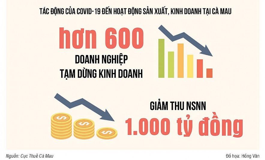 Dịch Covid