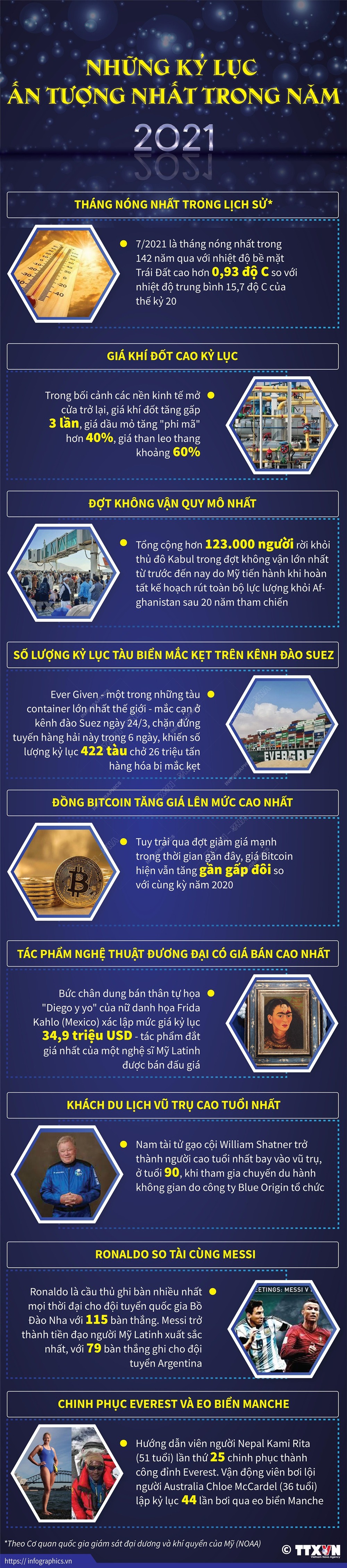 Những kỷ lục ấn tượng nhất trong năm 2021