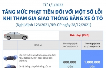 Tăng mức phạt tiền đối với một số lỗi khi tham gia giao thông bằng xe ô tô
