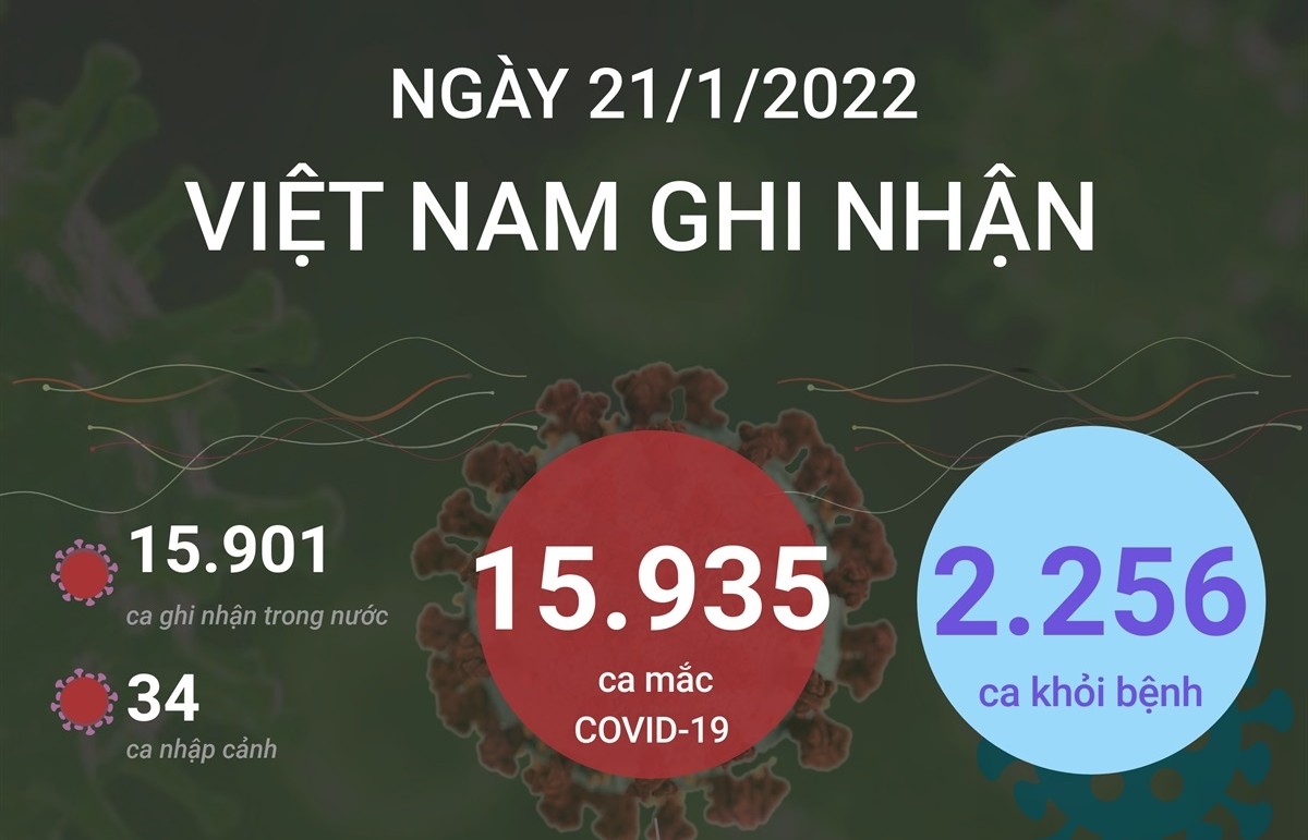 Cập nhật thông tin về tình hình COVID-19 tại Việt Nam