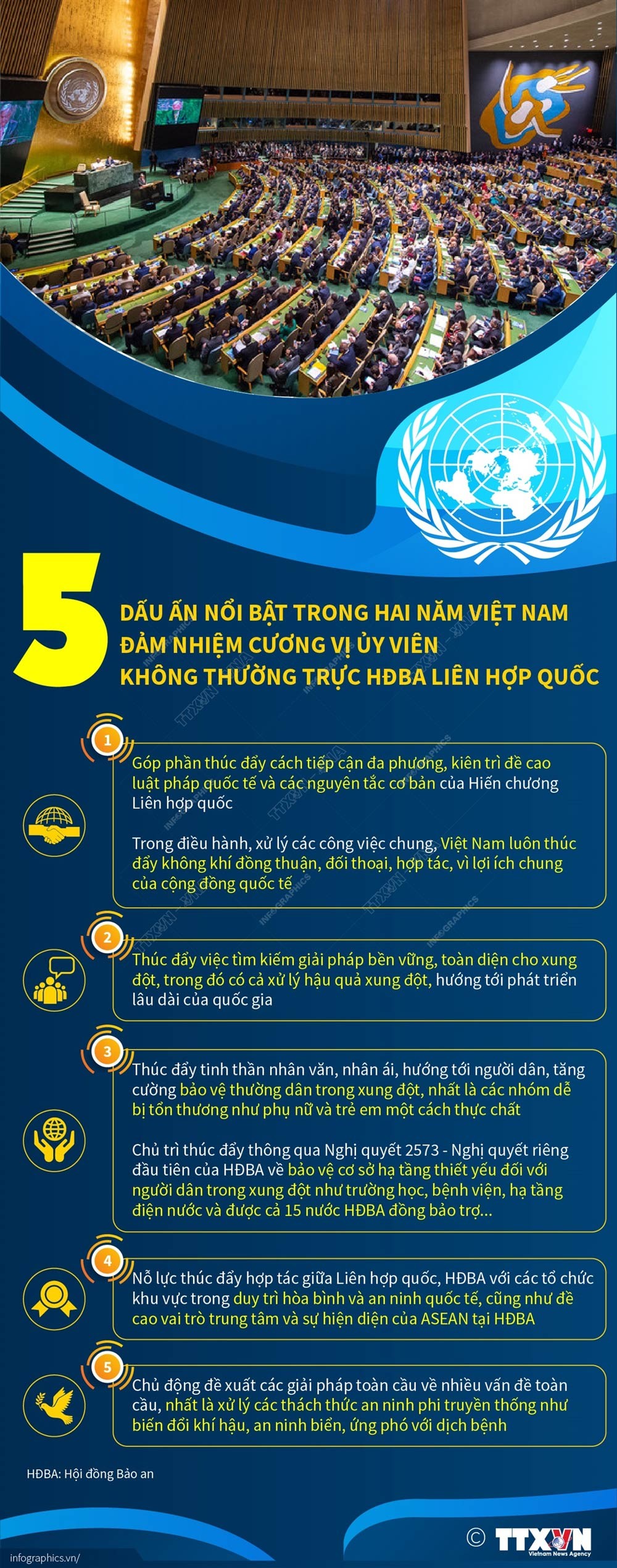 5 dấu ấn nổi bật trong 2 năm Việt Nam đảm nhiệm cương vị Ủy viên không thường trực HĐBA Liên Hợp quốc