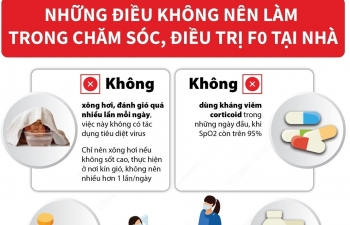 Những điều không nên làm trong chăm sóc, điều trị F0 tại nhà