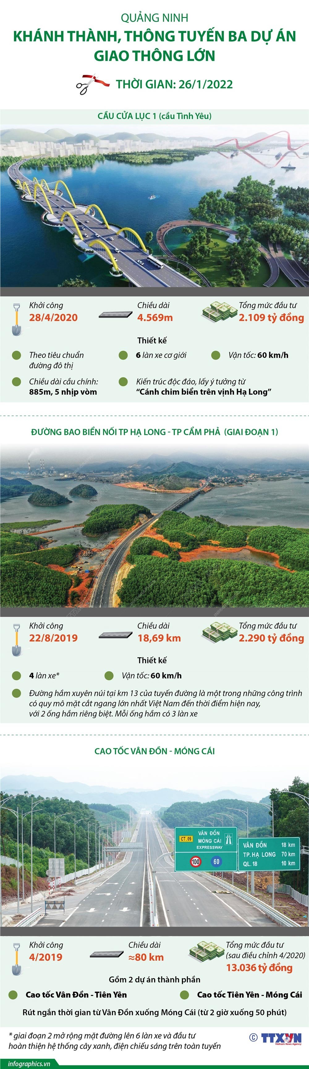 Quảng Ninh khánh thành, thông tuyến ba dự án giao thông lớn