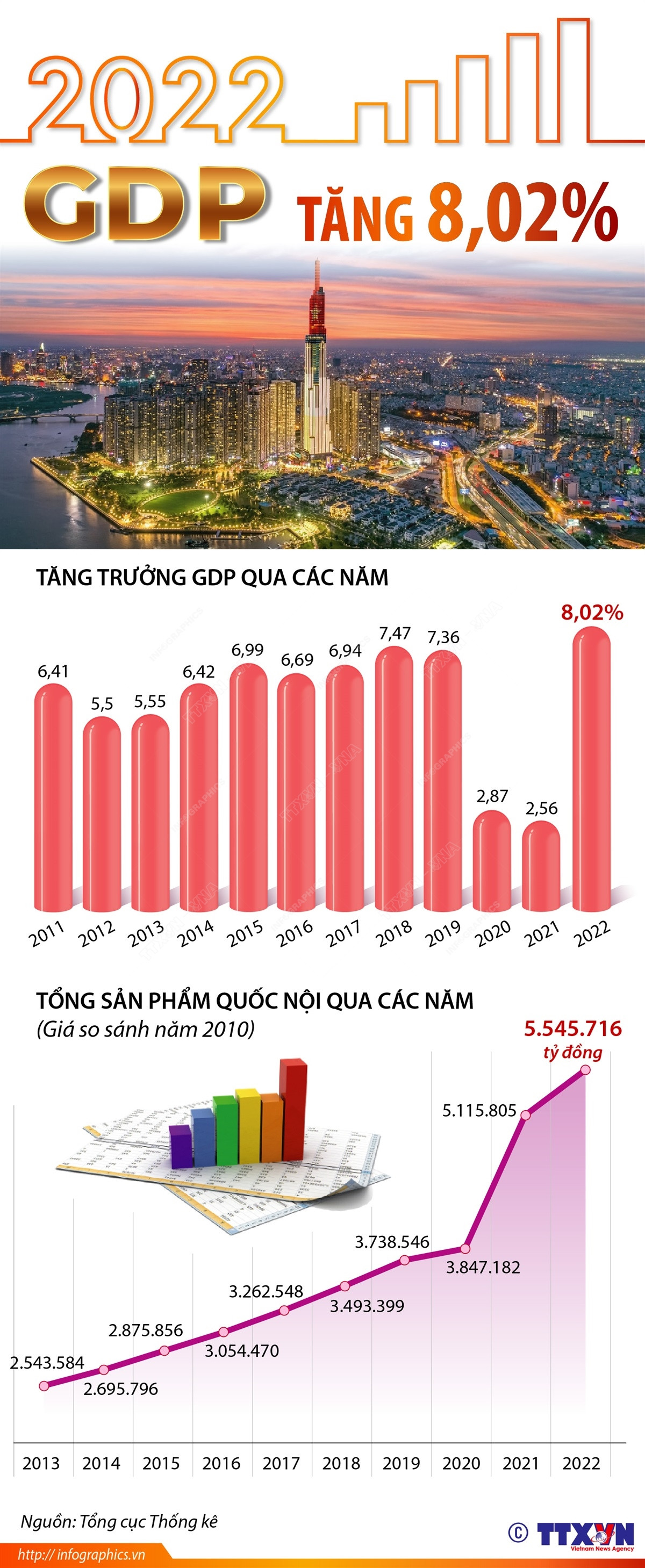 Động lực đưa đất nước phát triển nhanh, bền vững