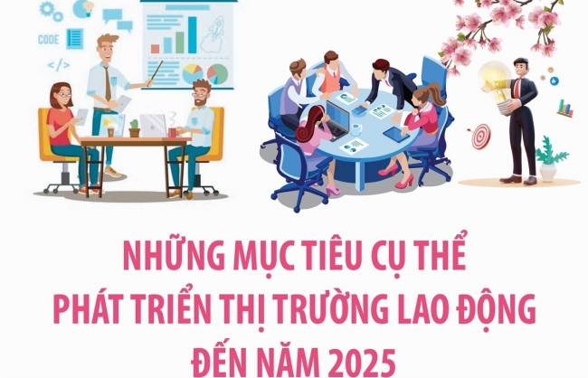 Infographics: Những mục tiêu cụ thể phát triển thị trường lao động đến năm 2025