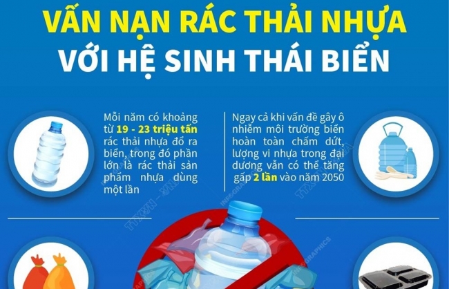 Vấn nạn rác thải nhựa với hệ sinh thái biển