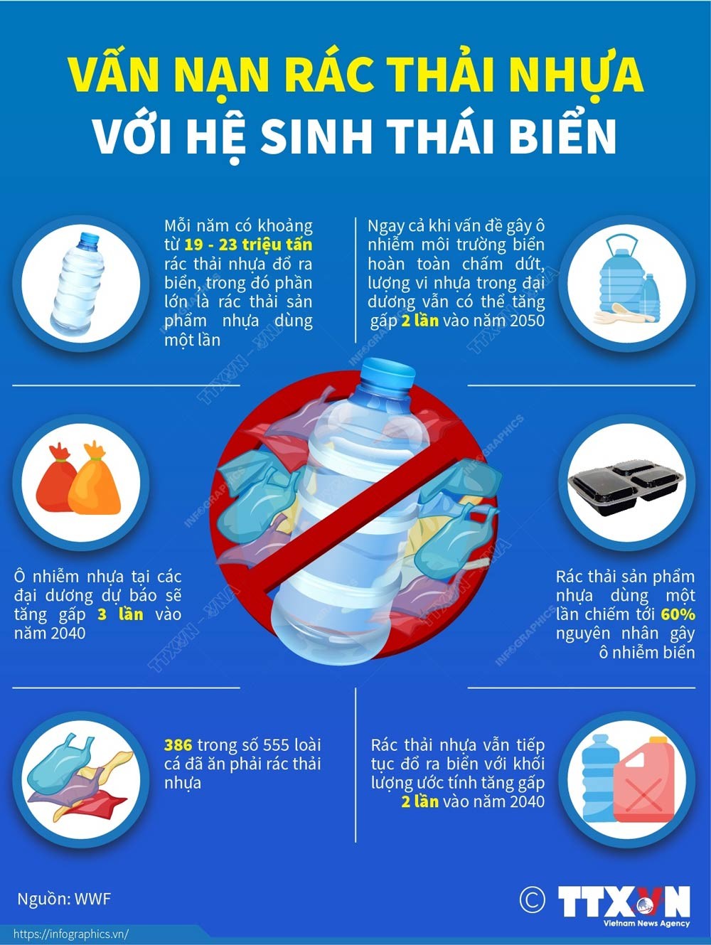 Vấn nạn rác thải nhựa với hệ sinh thái biển