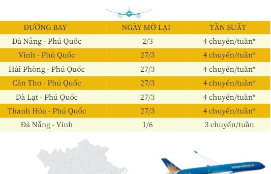 Vietnam Airlines mở lại 7 đường bay nội địa phục vụ cao điểm Hè