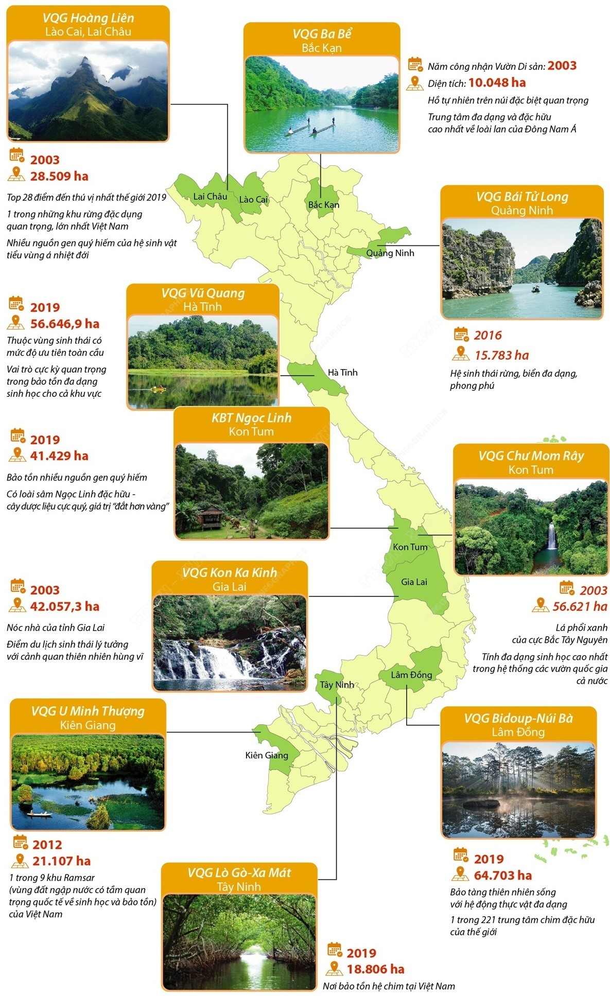 10 Vườn Di sản ASEAN của Việt Nam