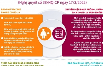 Mục tiêu Chương trình phòng, chống dịch COVID-19 của Chính phủ