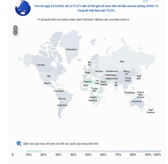 Hơn 57% dân số thế giới đã được tiêm đủ liều vaccine COVID