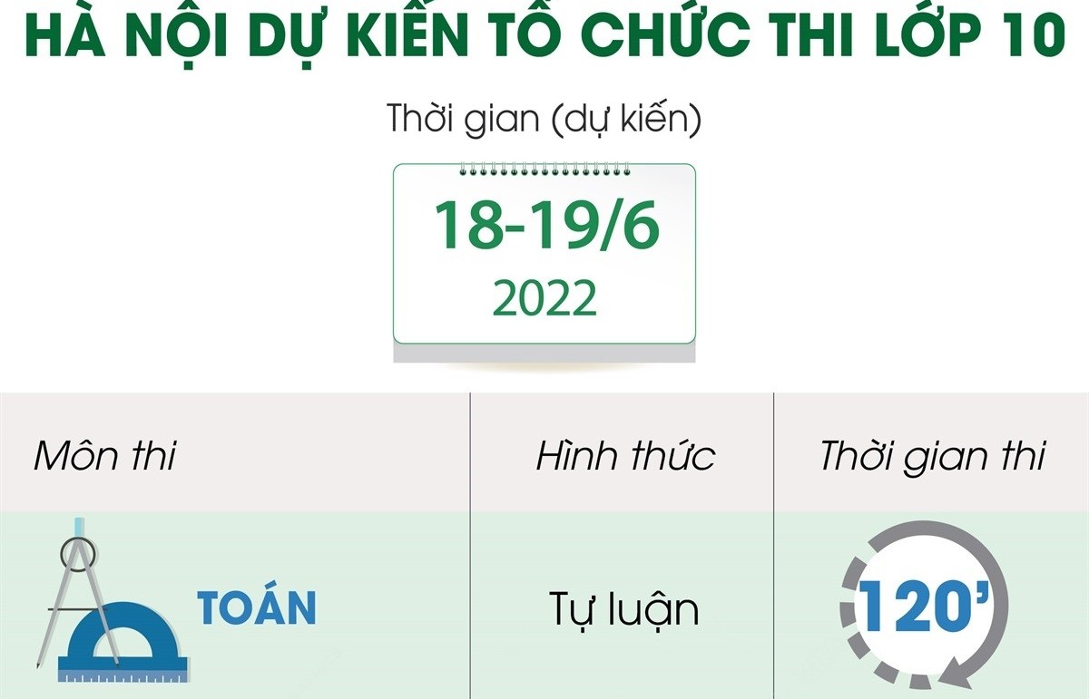 Hà Nội dự kiến tổ chức thi lớp 10 trong hai ngày 18 và 19/6/2022