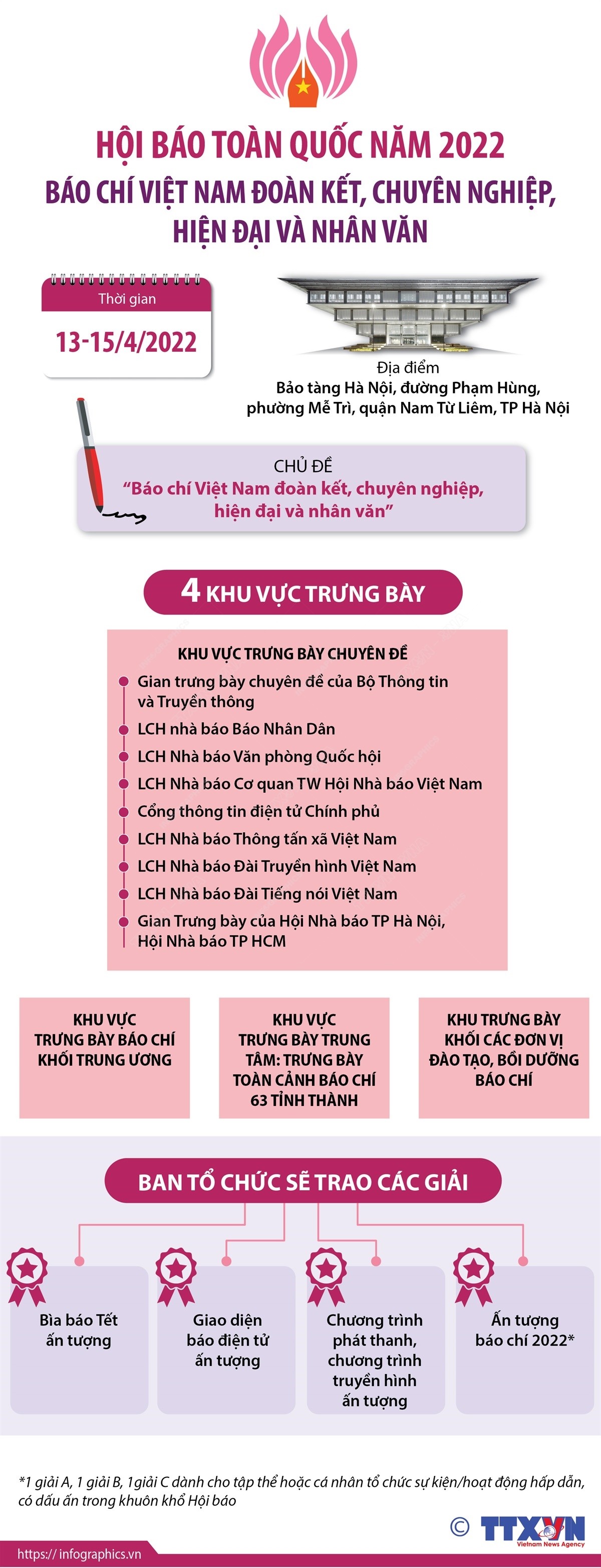 Hội Báo toàn quốc năm 2022: Báo chí Việt Nam đoàn kết, chuyên nghiệp, hiện đại và nhân văn