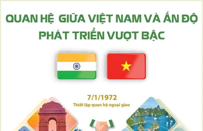 Quan hệ giữa Việt Nam và Ấn Độ phát triển vượt bậc