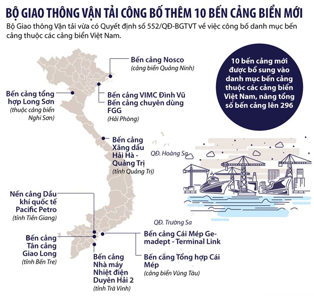 Thông tin về 10 bến cảng biển mới vừa được công bố