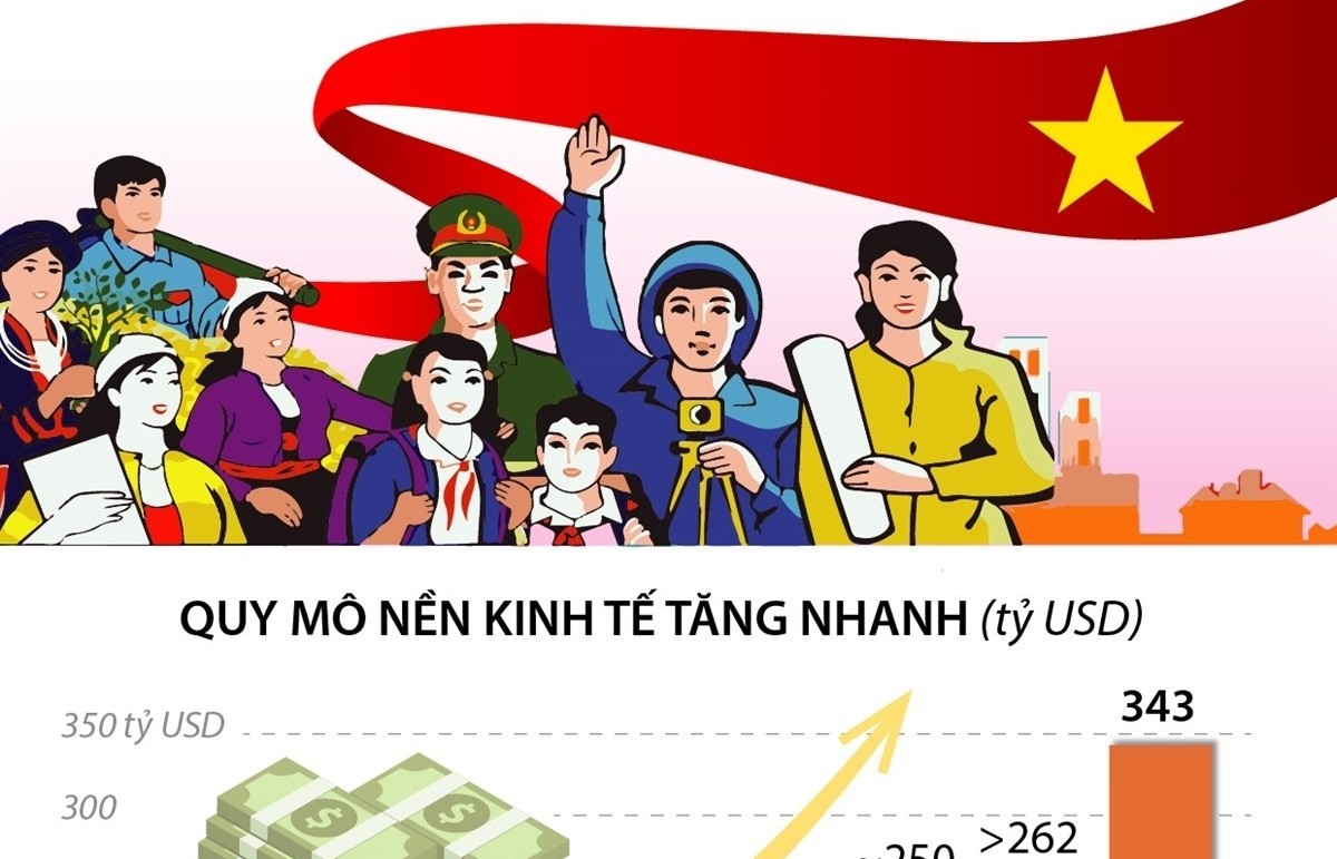 47 năm giải phóng miền Nam, thống nhất đất nước: Kinh tế phát triển, đời sống người dân ngày càng nâng cao