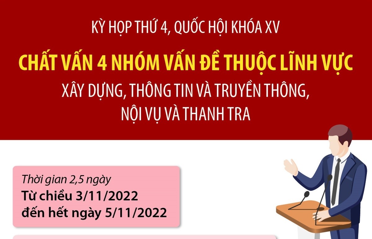 Chất vấn 4 nhóm vấn đề thuộc lĩnh vực xây dựng, thông tin và truyền thông, nội vụ và thanh tra