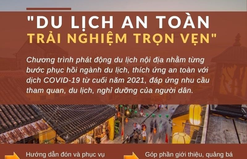 Infographics: Phát động du lịch nội địa an toàn, trải nghiệm trọn vẹn