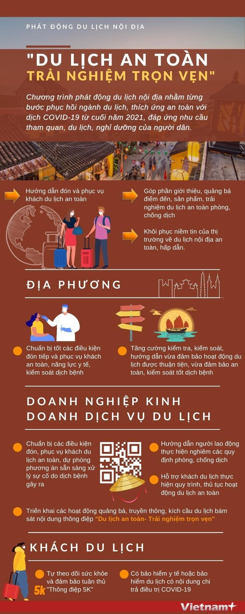 Infographics: Phát động du lịch nội địa an toàn, trải nghiệm trọn vẹn