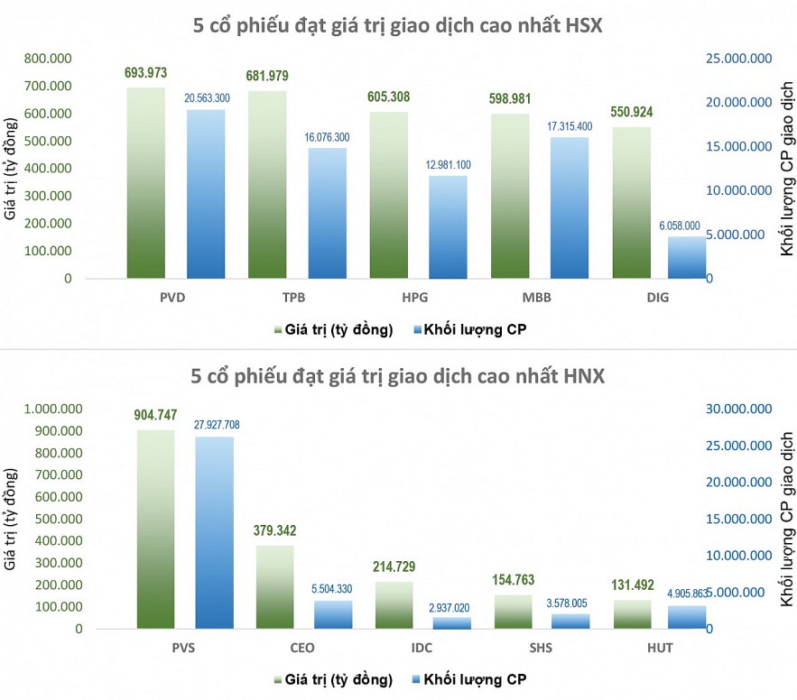 Thoát khỏi nỗi sợ, VN-Index tiến sát đỉnh cao lịch sử