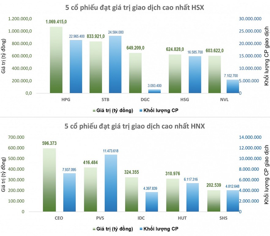 Dòng tiền lớn nhập cuộc, VN-Index đột phá qua mốc 1.500 điểm