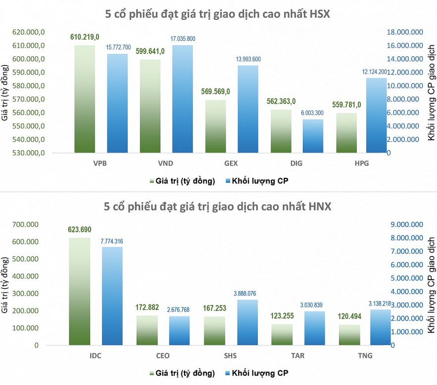 Cổ phiếu ngân hàng tạo sức ép, VN-Index lùi lấy đà?