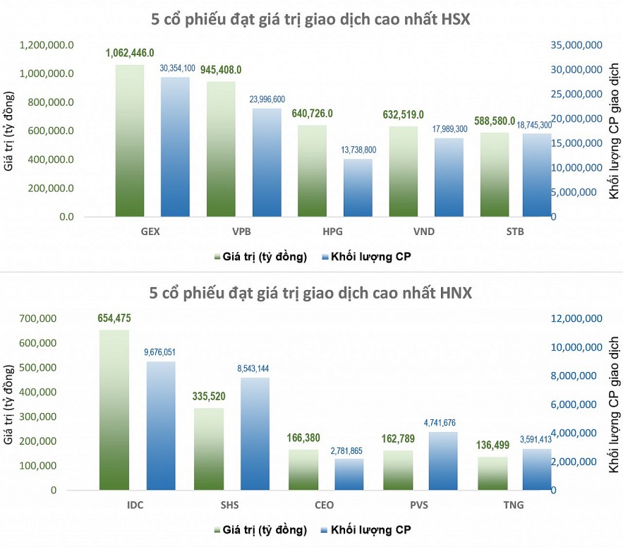 Tâm lý bất an, VN-Index thủng ngưỡng tâm lý 1500 điểm