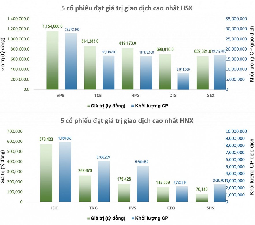 “Thất thủ” phiên T+3 vì cổ phiếu ngân hàng, VN-Index lại về sát đáy cũ