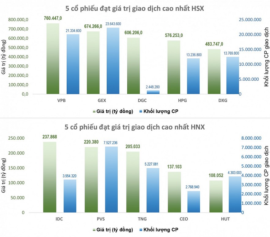 VN-Index thủng mốc 1.400, áp lực bán giải chấp cổ phiếu tăng vọt