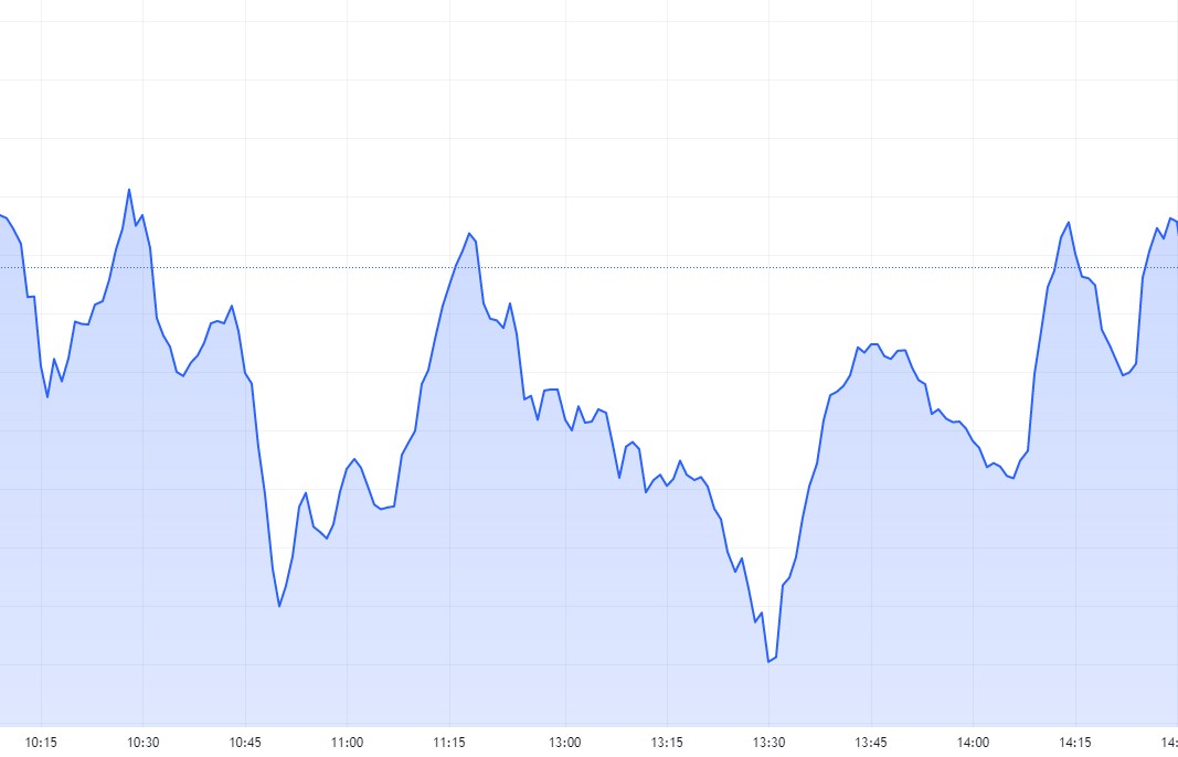 VN-Index “cầm cự” trên mốc 1.300 điểm, cổ phiếu phân hóa mạnh