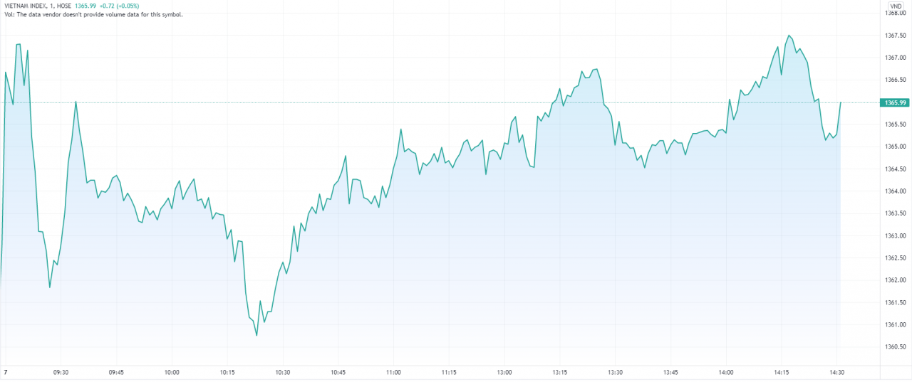 Giá dầu rơi mạnh, cổ phiếu dầu khí đồng loạt lao dốc