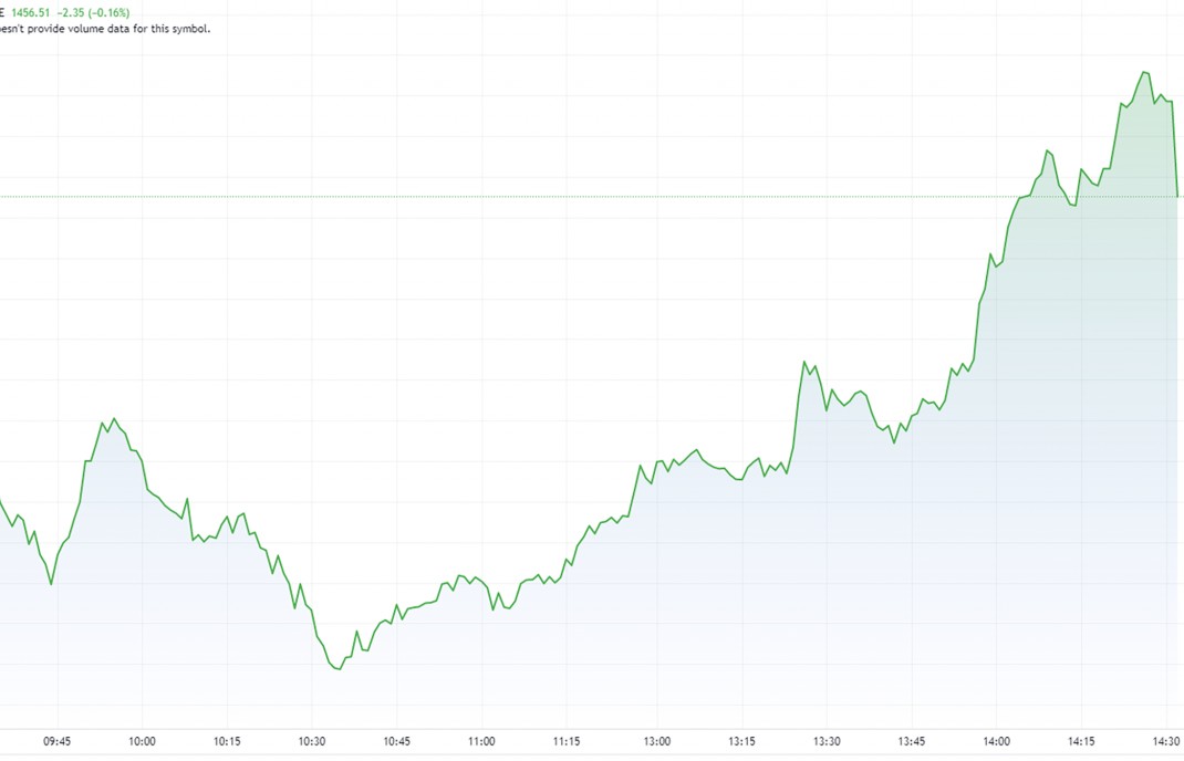 Cổ phiếu đầu cơ phục hồi mạnh, tiền nóng vẫn dồi dào