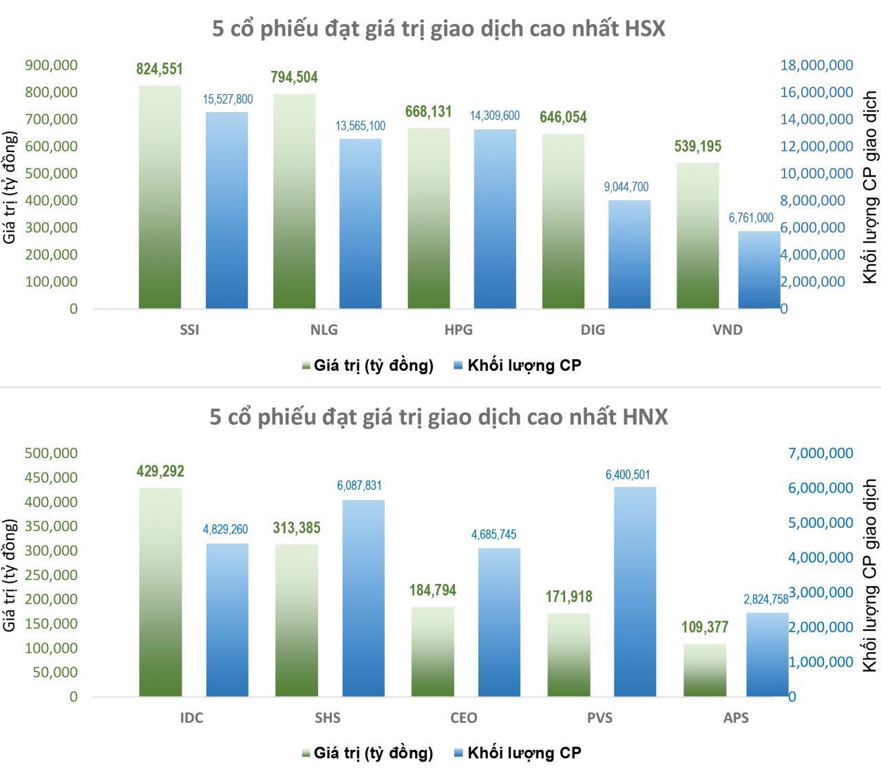 Cổ phiếu ngân hàng suy yếu, VN-Index “suýt” thất bại tại 1.480 điểm