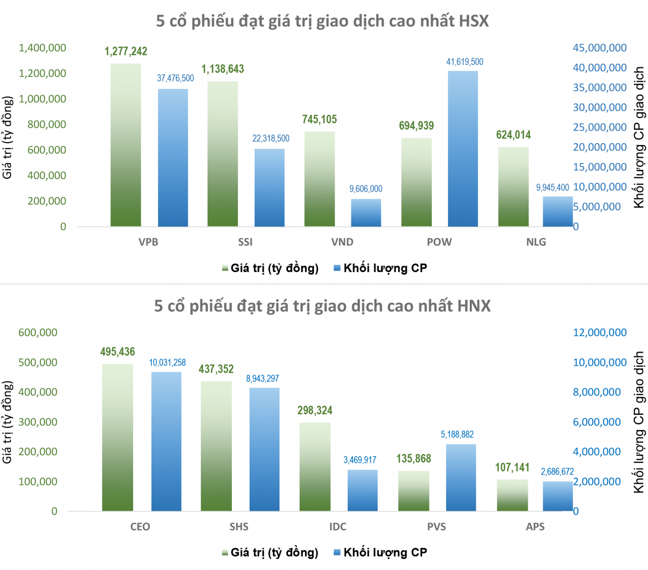 Nỗ lực kéo ATC, VN-Index ghi điểm