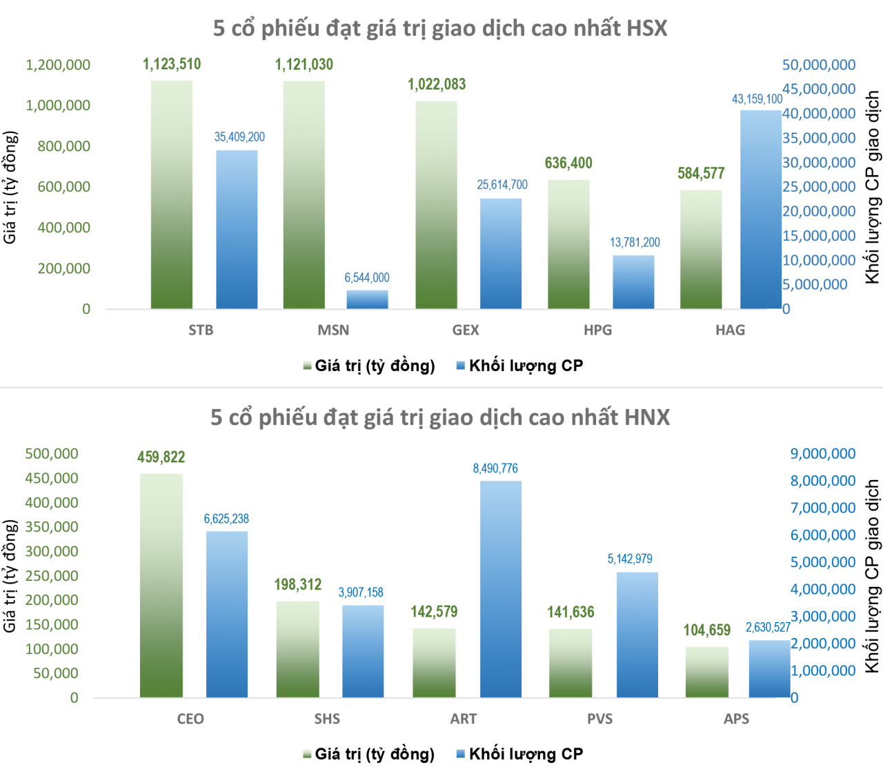 Những nỗ lực cuối cùng, VN-Index vẫn chưa sàn bằng được khoảng cách 2 điểm