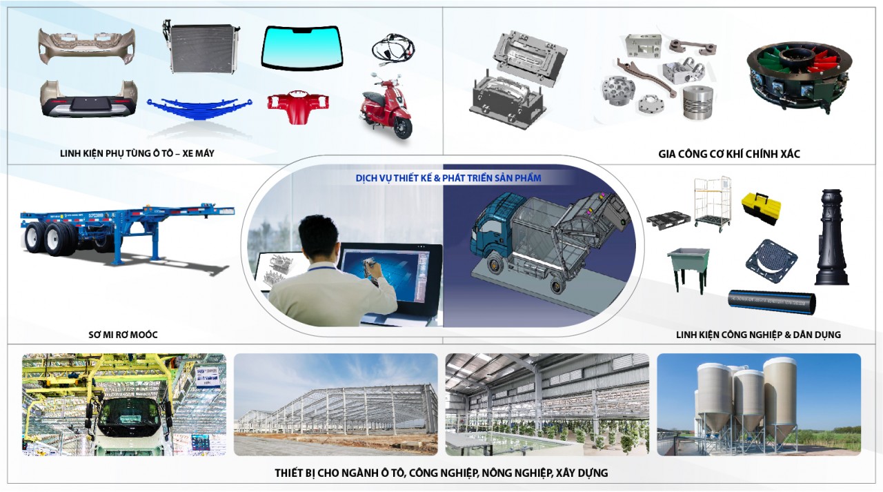 THACO Industries bước phát triển nhảy vọt trong lĩnh vực cơ khí và công nghiệp hỗ trợ