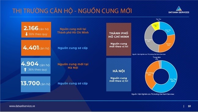 Dat Xanh Services: Bất động sản 2022 sẽ phụ thuộc tốc độ giải ngân đầu tư công