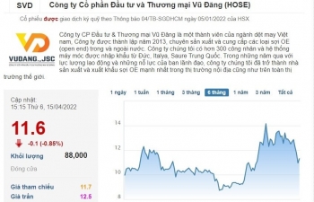 SVD bị nhắc nhở vì chậm công bố quyết định xử phạt về thuế